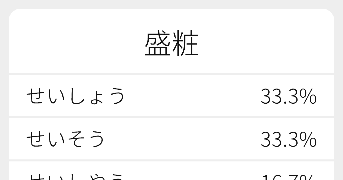 盛粧
