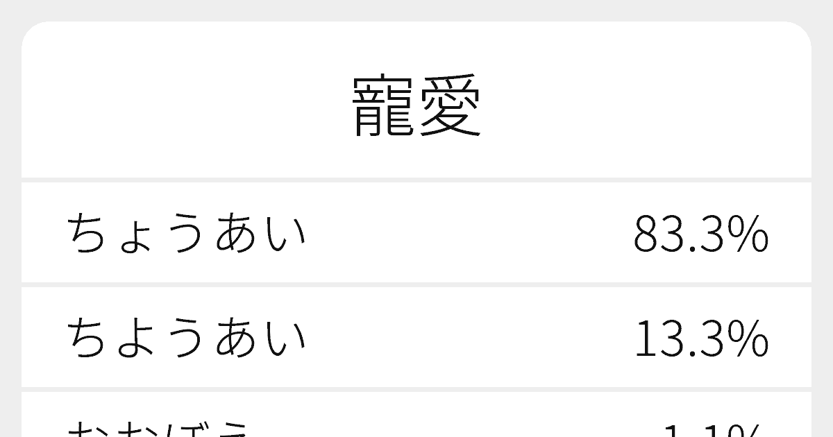 寵愛 のいろいろな読み方と例文 ふりがな文庫