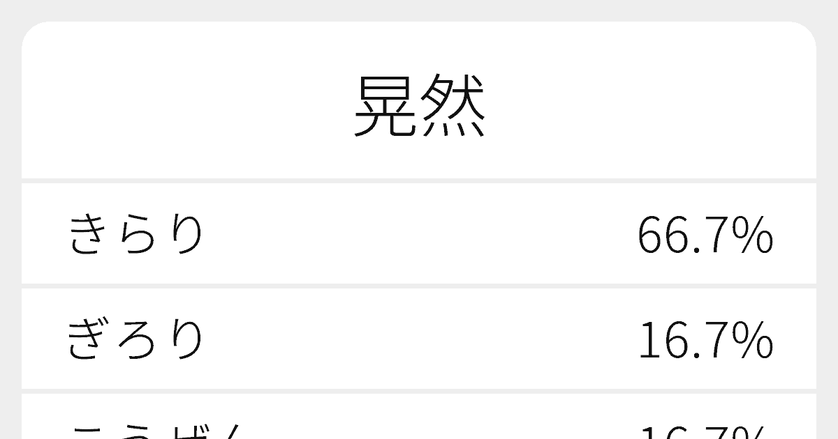 晃然 のいろいろな読み方と例文 ふりがな文庫