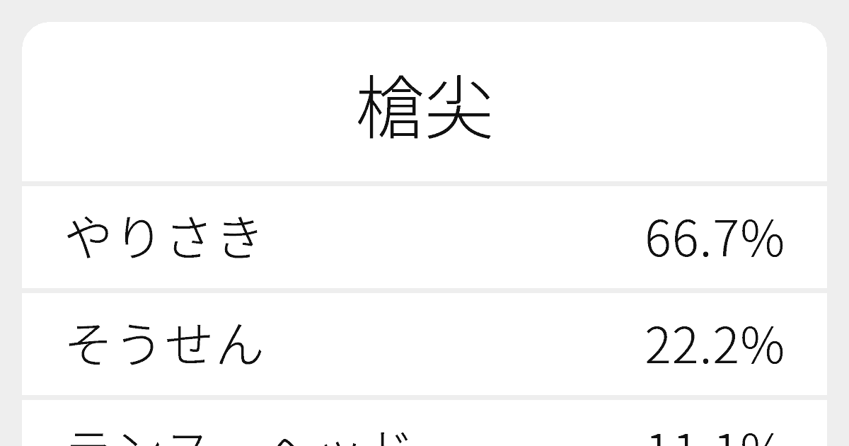 槍尖 のいろいろな読み方と例文 ふりがな文庫