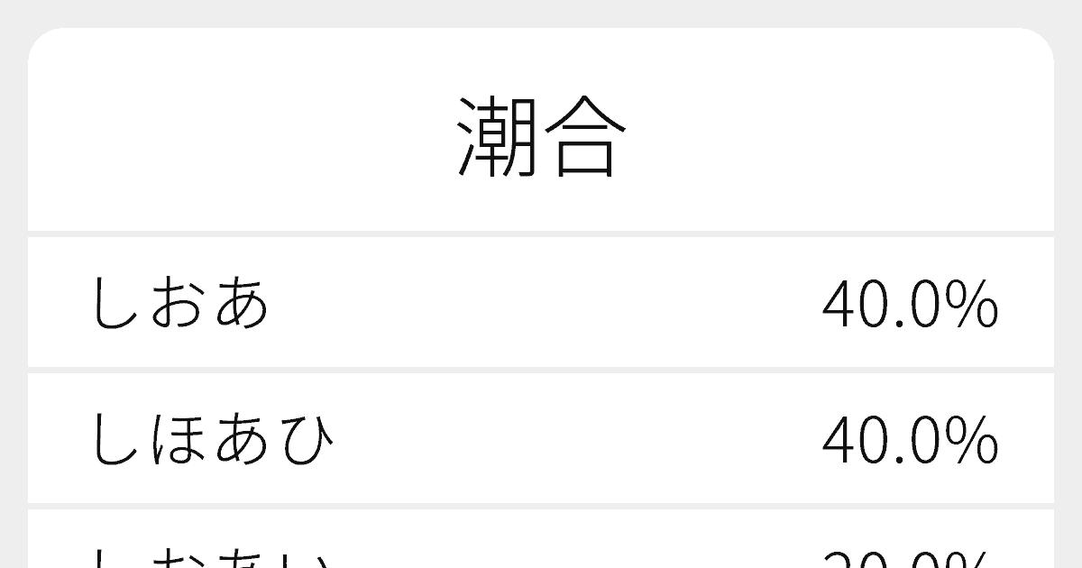 潮合 のいろいろな読み方と例文 ふりがな文庫