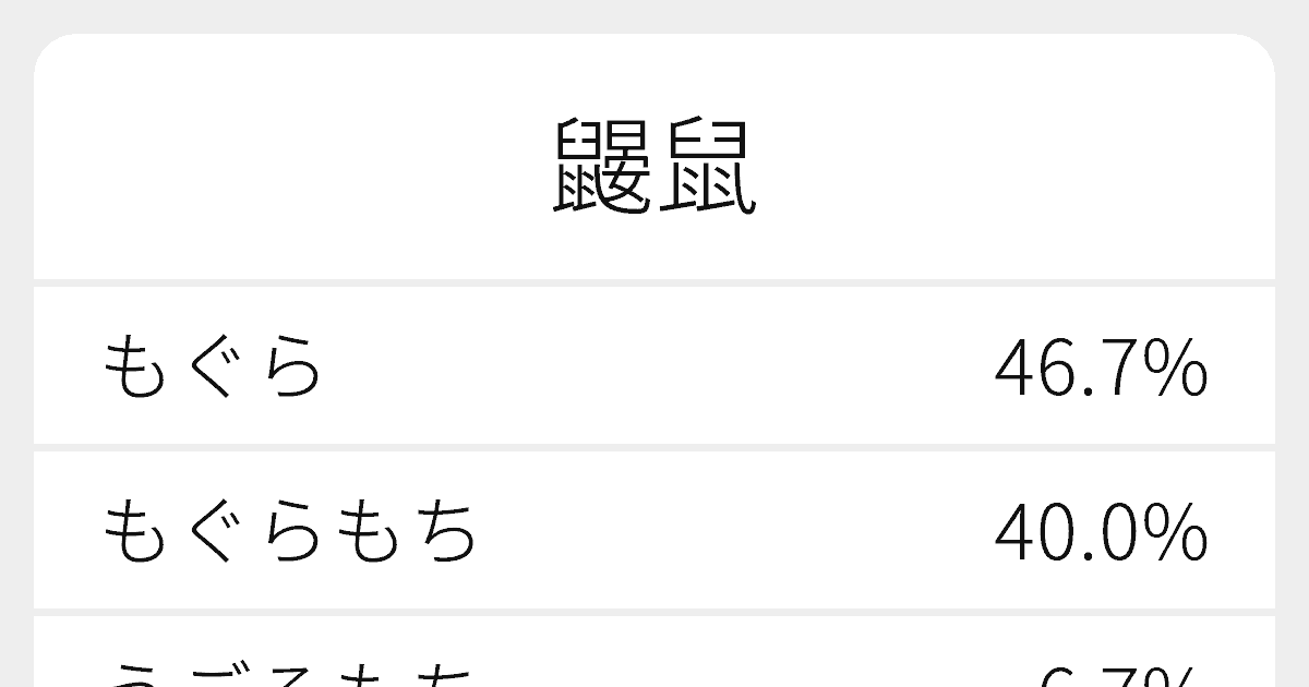 鼹鼠 のいろいろな読み方と例文 ふりがな文庫