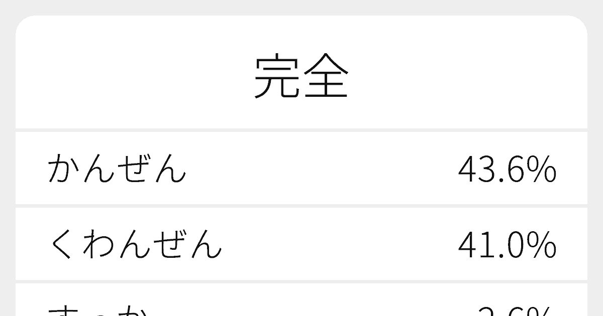 完全 のいろいろな読み方と例文 ふりがな文庫