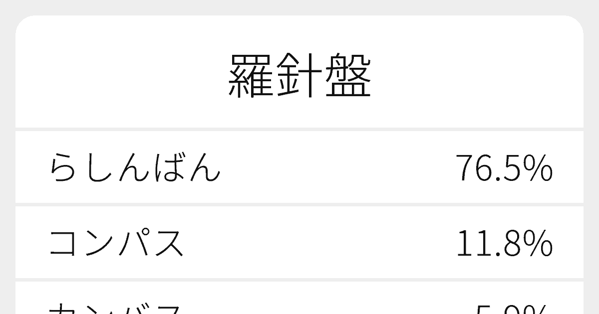 羅針盤 のいろいろな読み方と例文 ふりがな文庫