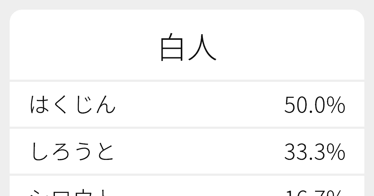 白人 のいろいろな読み方と例文 ふりがな文庫