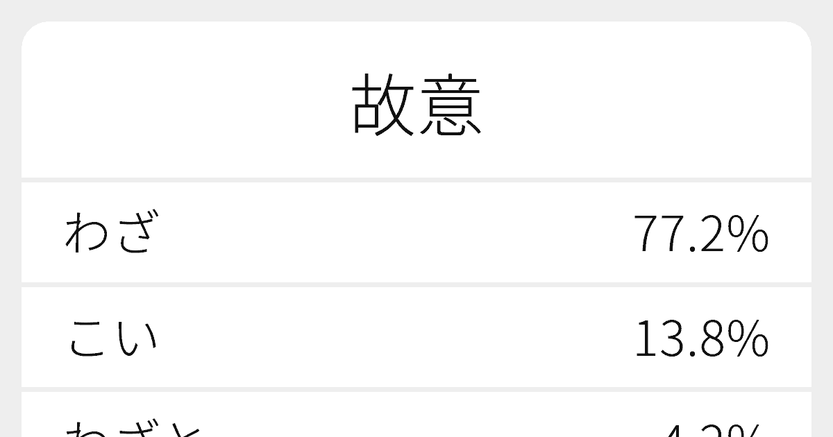 故意にことさら