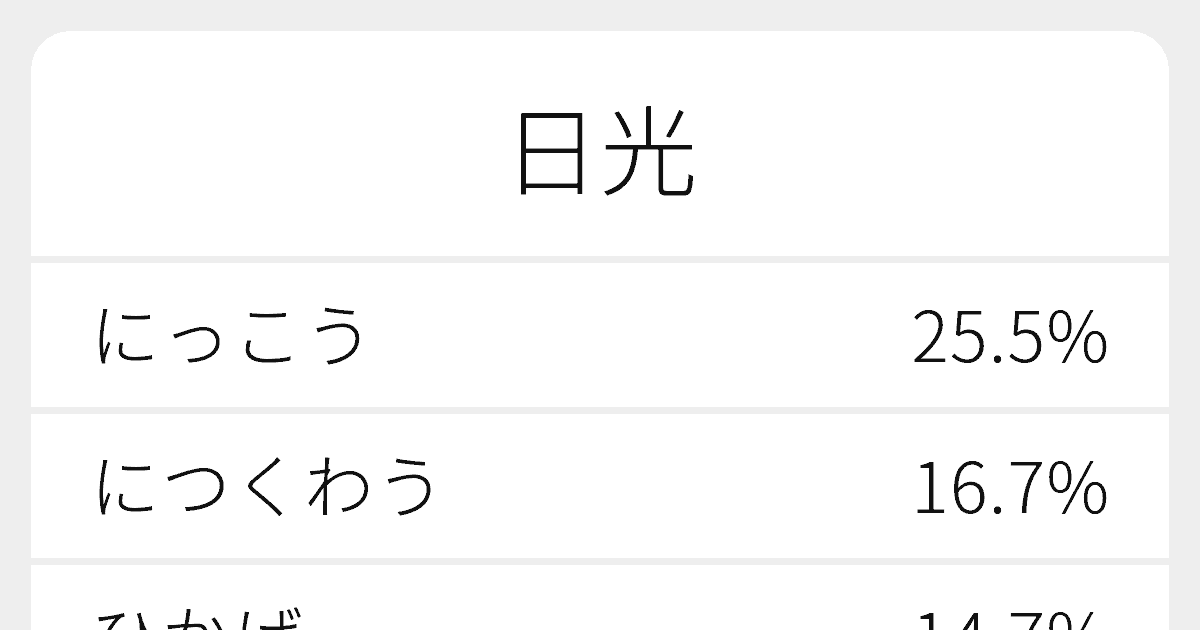 “日光”のいろいろな読み方と例文｜ふりがな文庫