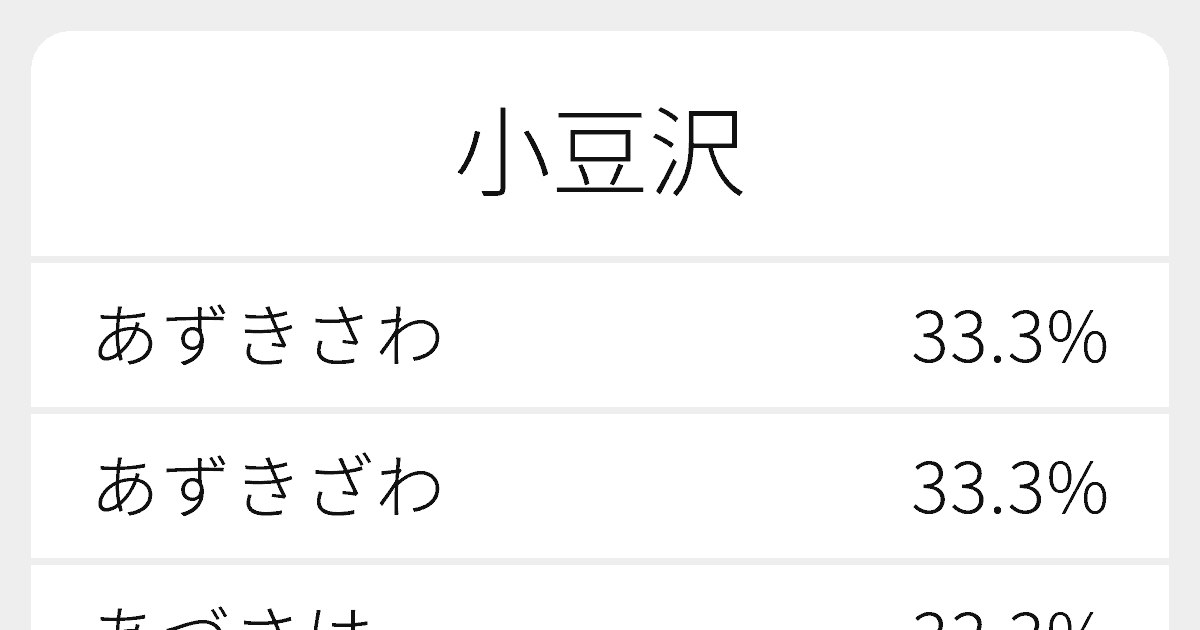 小豆沢 のいろいろな読み方と例文 ふりがな文庫