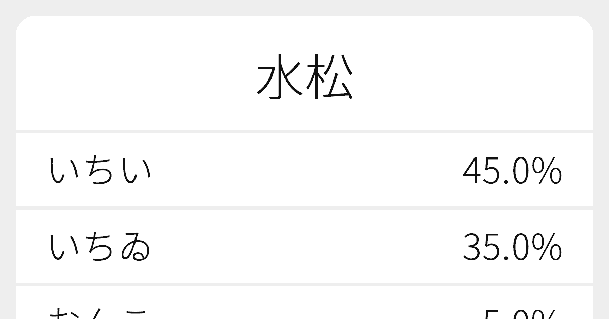 水松 のいろいろな読み方と例文 ふりがな文庫