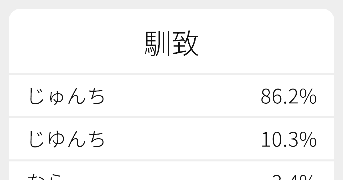 馴致 のいろいろな読み方と例文 ふりがな文庫