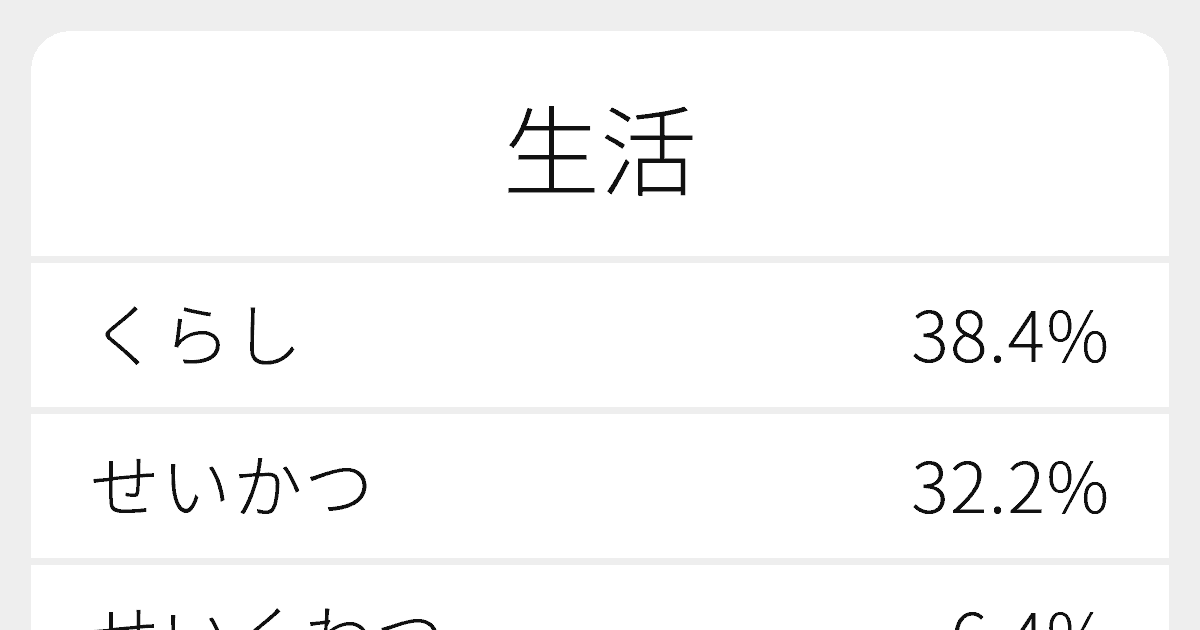 生活 のいろいろな読み方と例文 ふりがな文庫