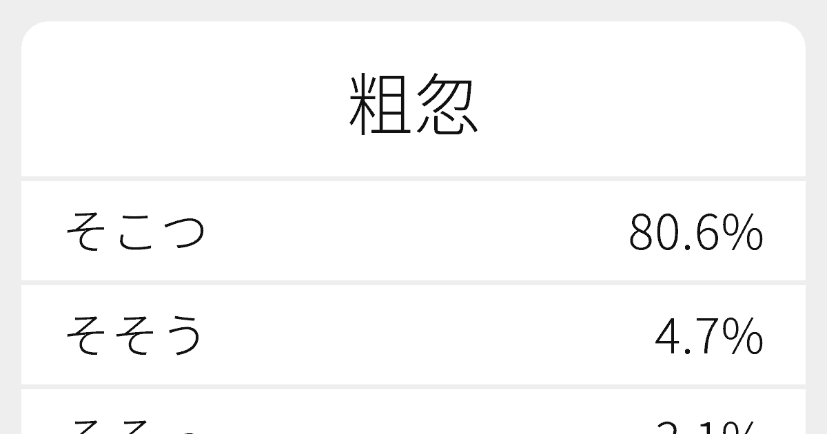 粗忽 のいろいろな読み方と例文 ふりがな文庫