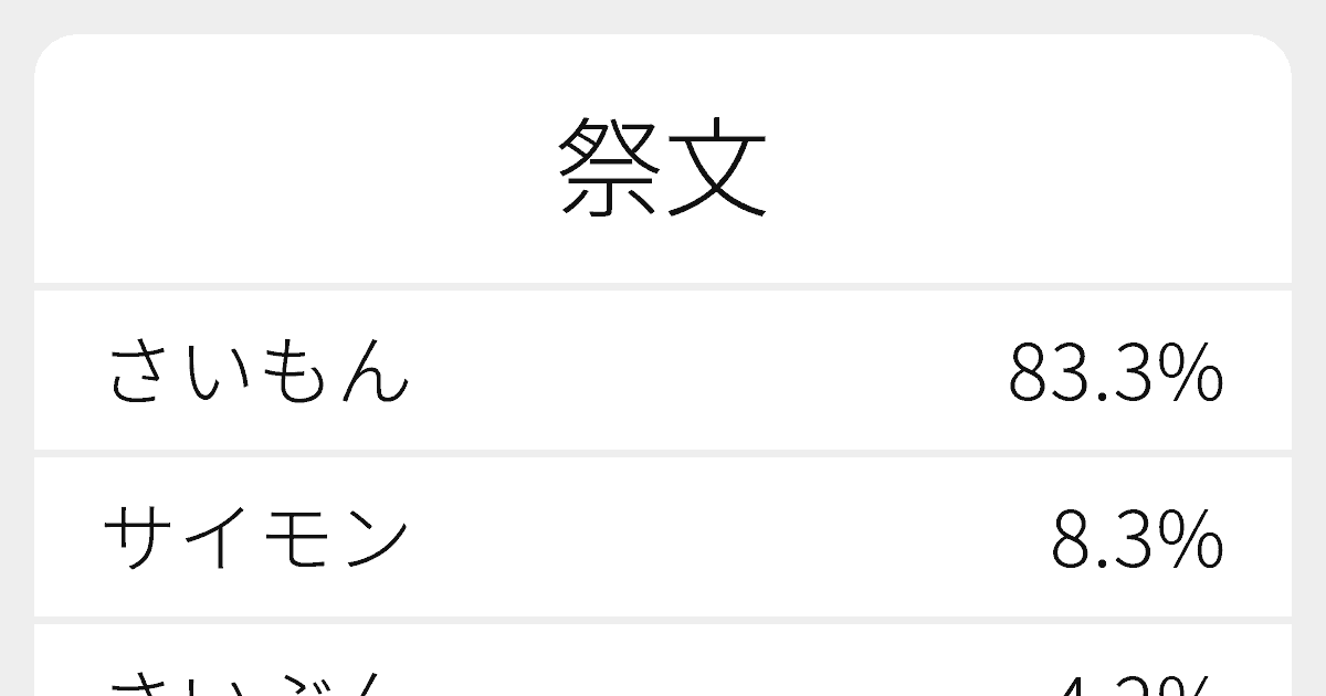 祭文 のいろいろな読み方と例文 ふりがな文庫