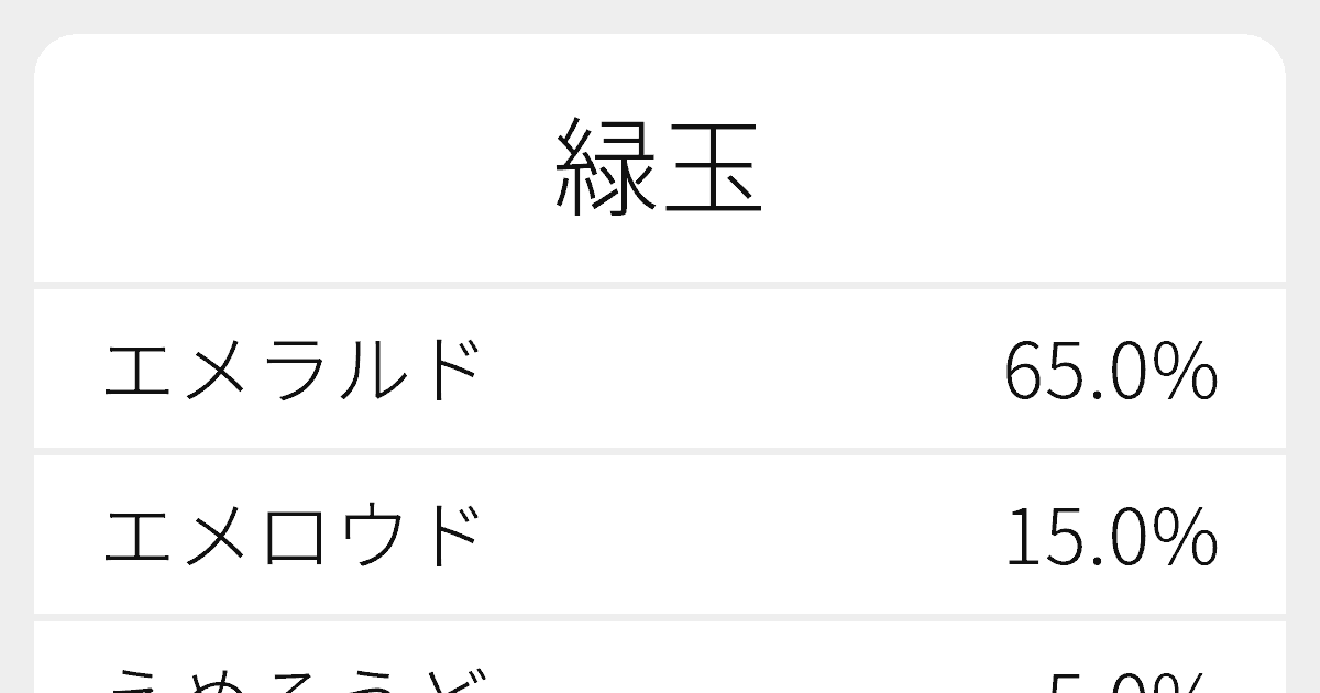 緑玉 のいろいろな読み方と例文 ふりがな文庫