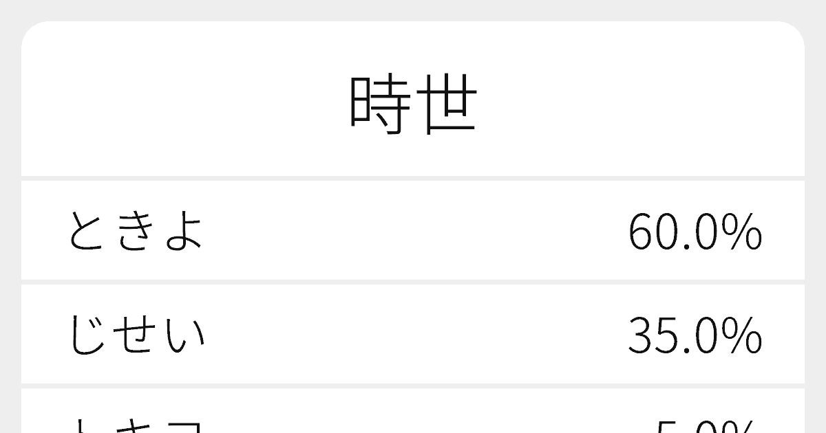 時世 のいろいろな読み方と例文 ふりがな文庫