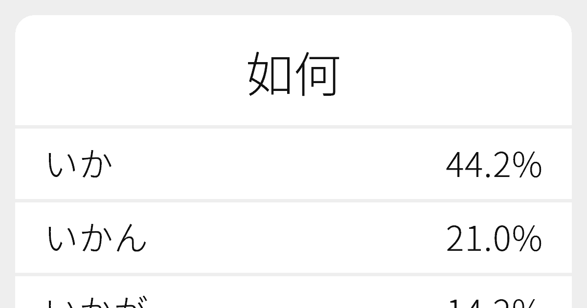 如何 のいろいろな読み方と例文 ふりがな文庫