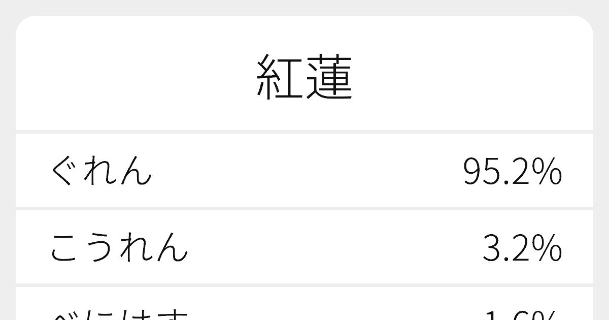 紅蓮 のいろいろな読み方と例文 ふりがな文庫