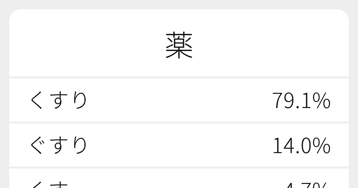 薬 のいろいろな読み方と例文 ふりがな文庫