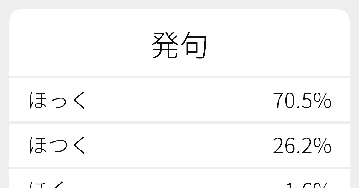 発句 のいろいろな読み方と例文 ふりがな文庫