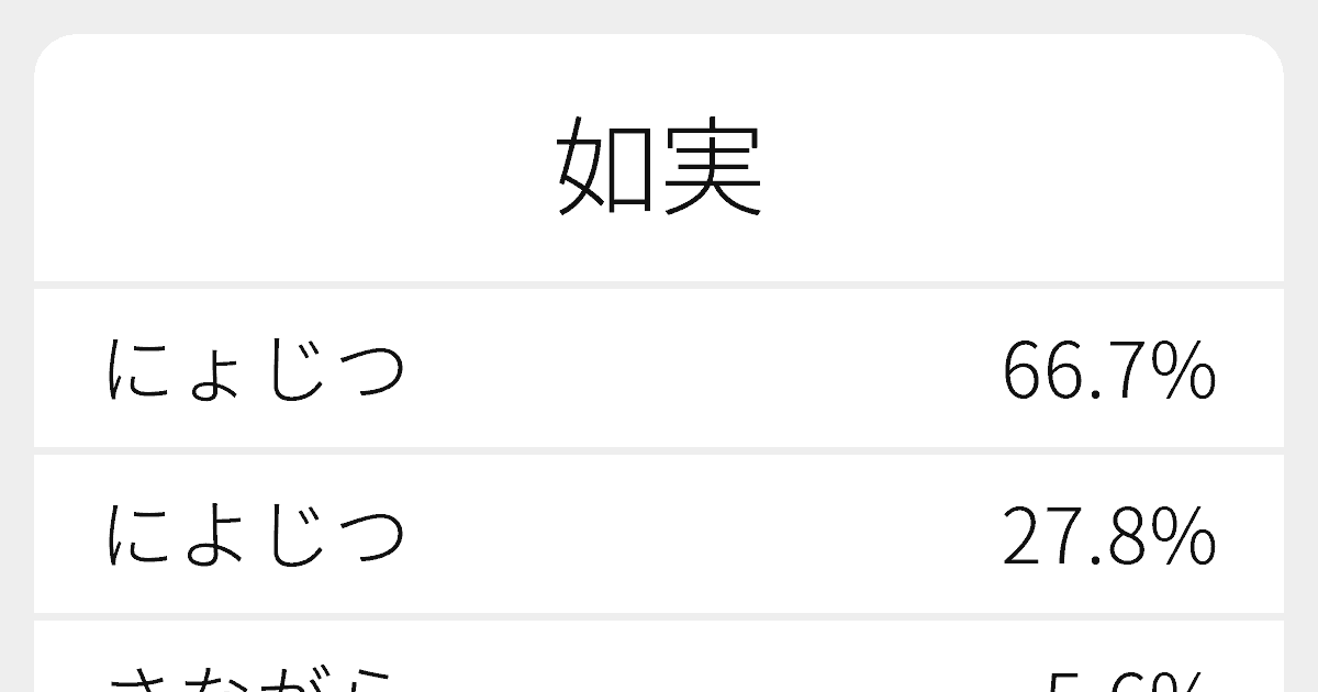 如実 のいろいろな読み方と例文 ふりがな文庫