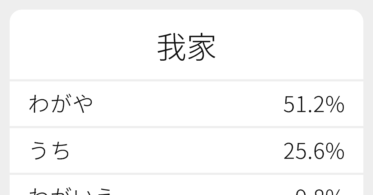 「我家」の読み方は？