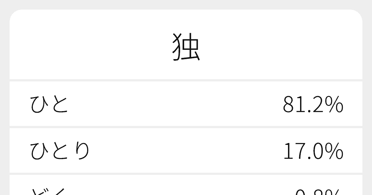 独 のいろいろな読み方と例文 ふりがな文庫