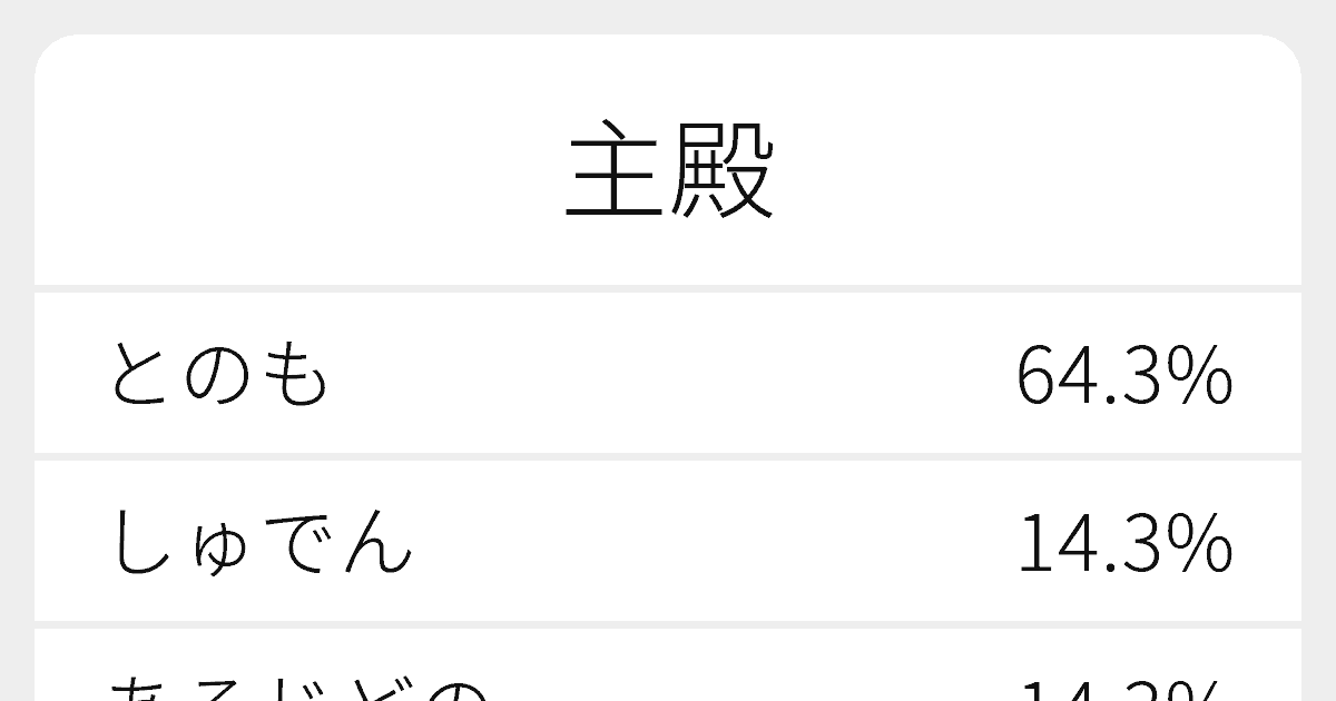 主殿