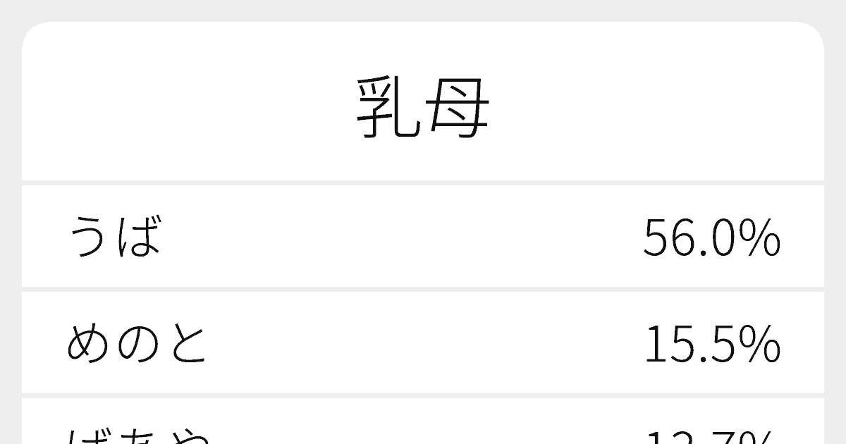 乳母 のいろいろな読み方と例文 ふりがな文庫