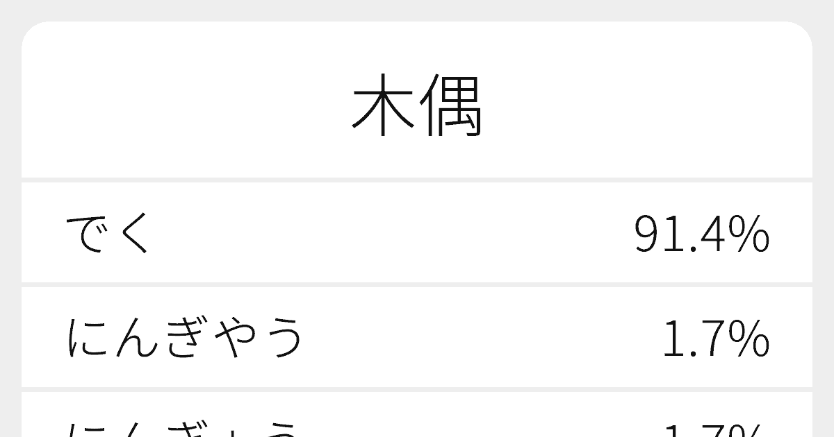 木偶 のいろいろな読み方と例文 ふりがな文庫