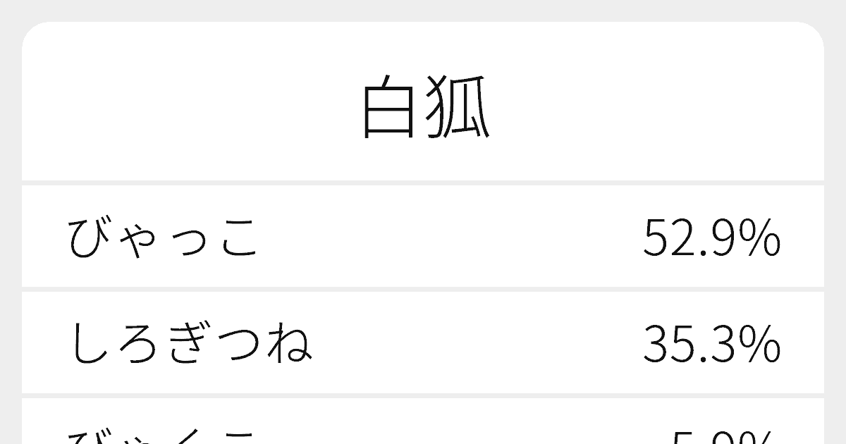 白狐 のいろいろな読み方と例文 ふりがな文庫