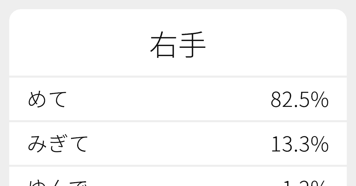 右手 のいろいろな読み方と例文 ふりがな文庫
