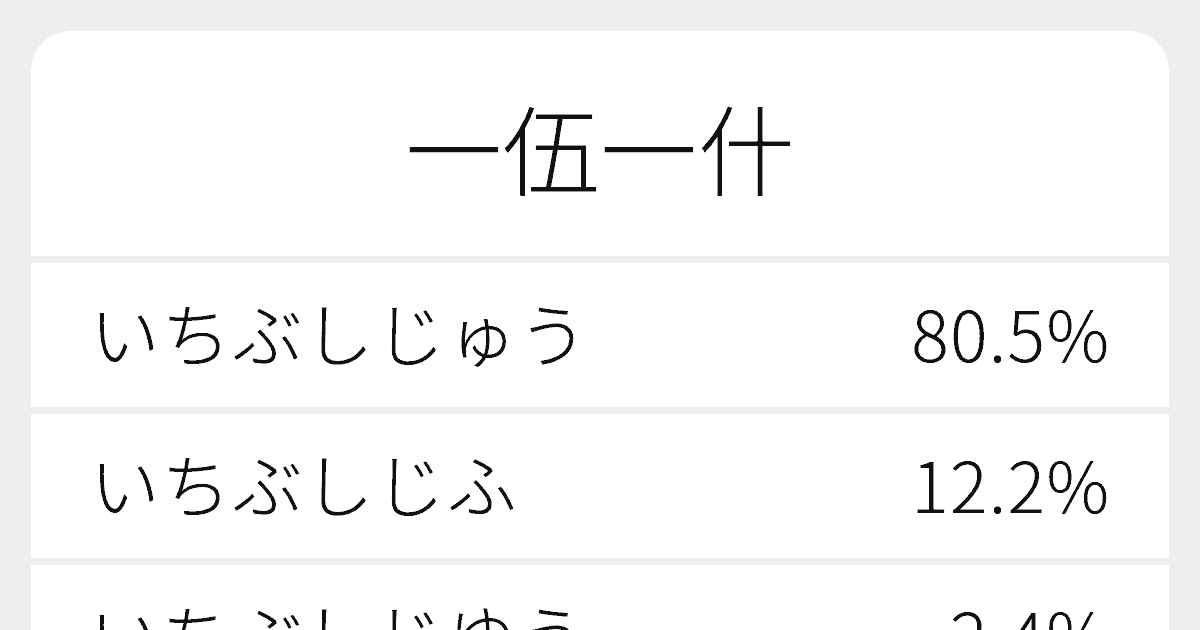 一伍一什 のいろいろな読み方と例文 ふりがな文庫