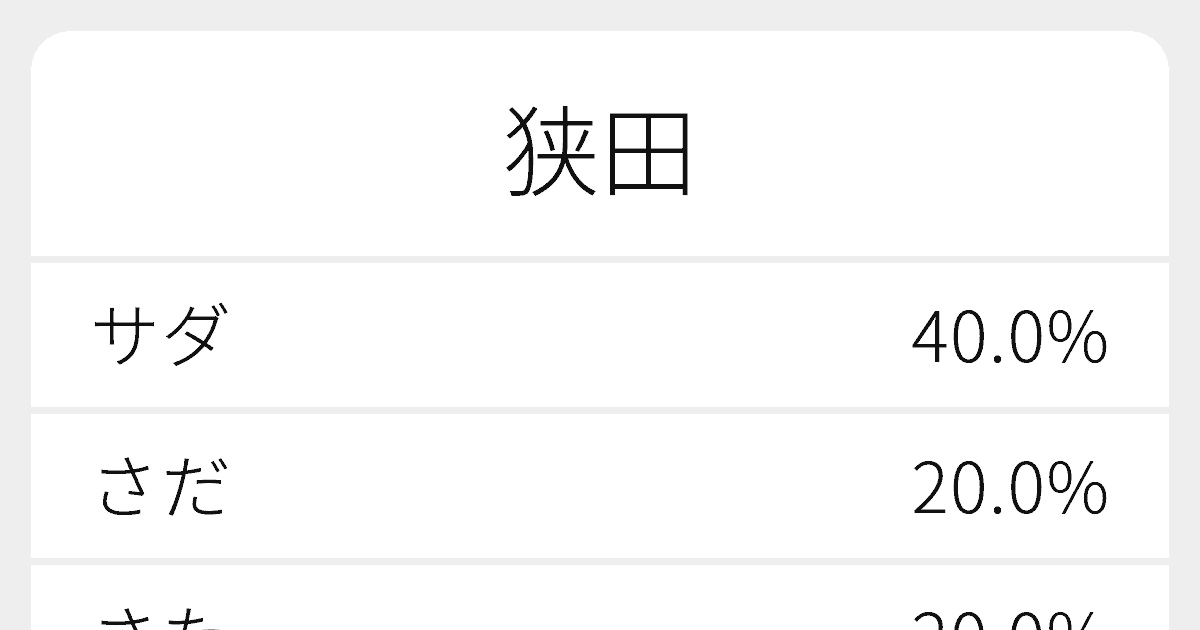 狭田 のいろいろな読み方と例文 ふりがな文庫