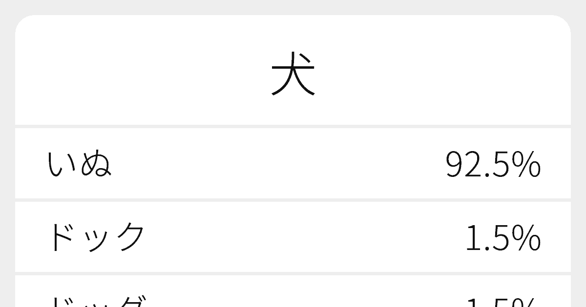 犬 のいろいろな読み方と例文 ふりがな文庫