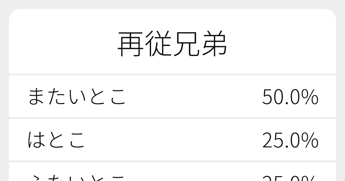 再従兄弟 のいろいろな読み方と例文 ふりがな文庫