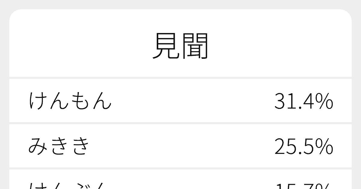 見聞覚知