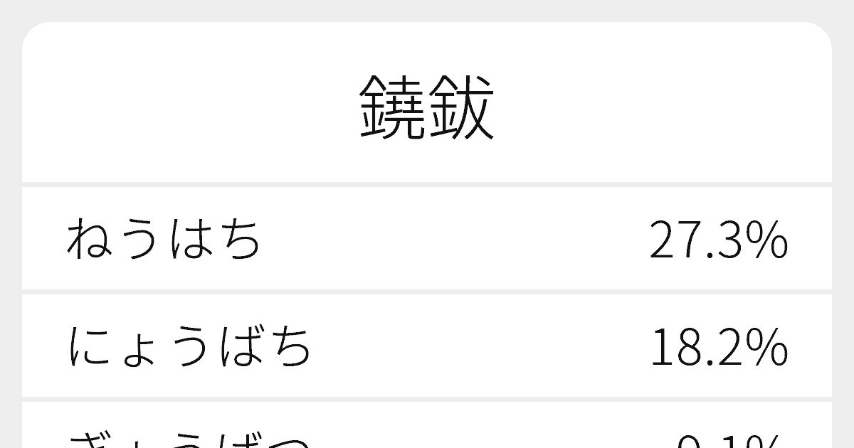 鐃鈸 のいろいろな読み方と例文 ふりがな文庫