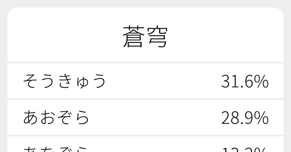 蒼穹 のいろいろな読み方と例文 ふりがな文庫