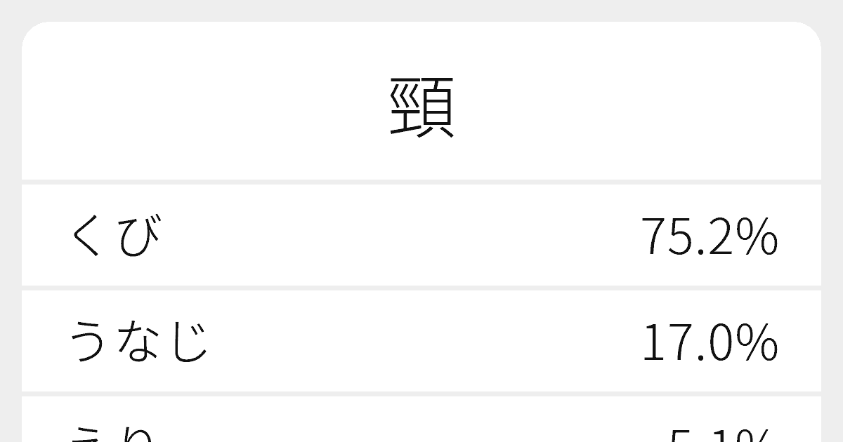 頸はなんと読む？