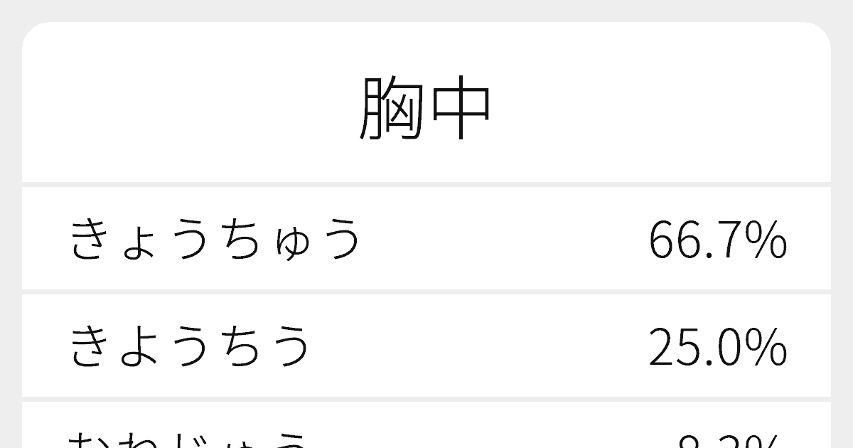 胸中 のいろいろな読み方と例文 ふりがな文庫