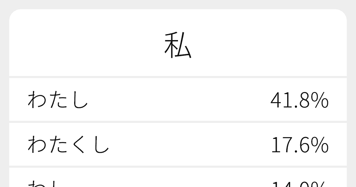 私 のいろいろな読み方と例文 ふりがな文庫