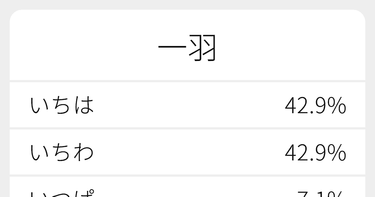 一羽 のいろいろな読み方と例文 ふりがな文庫