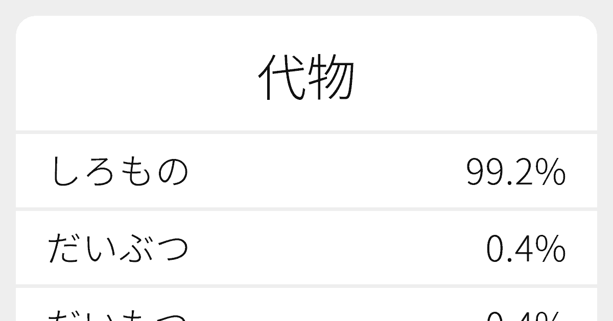 代物 のいろいろな読み方と例文 ふりがな文庫