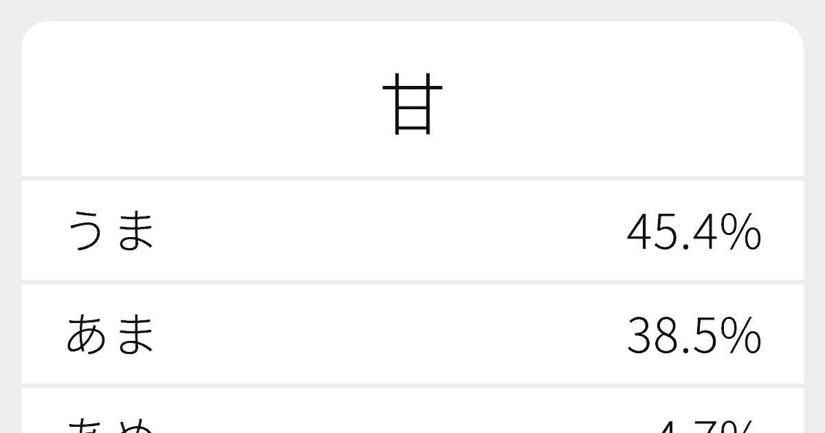 甘 のいろいろな読み方と例文 ふりがな文庫