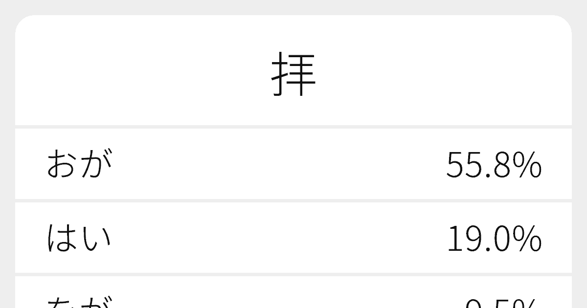 拝 のいろいろな読み方と例文 ふりがな文庫