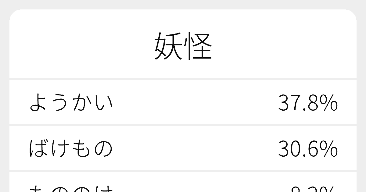 妖怪 のいろいろな読み方と例文 ふりがな文庫