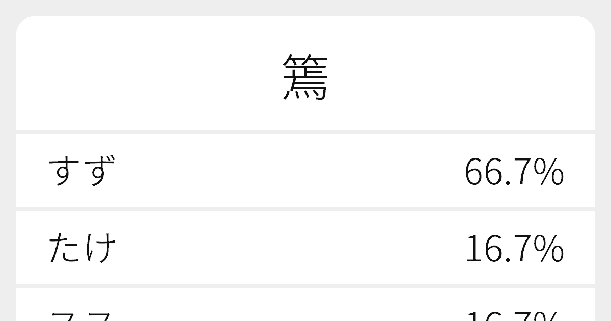 水篶