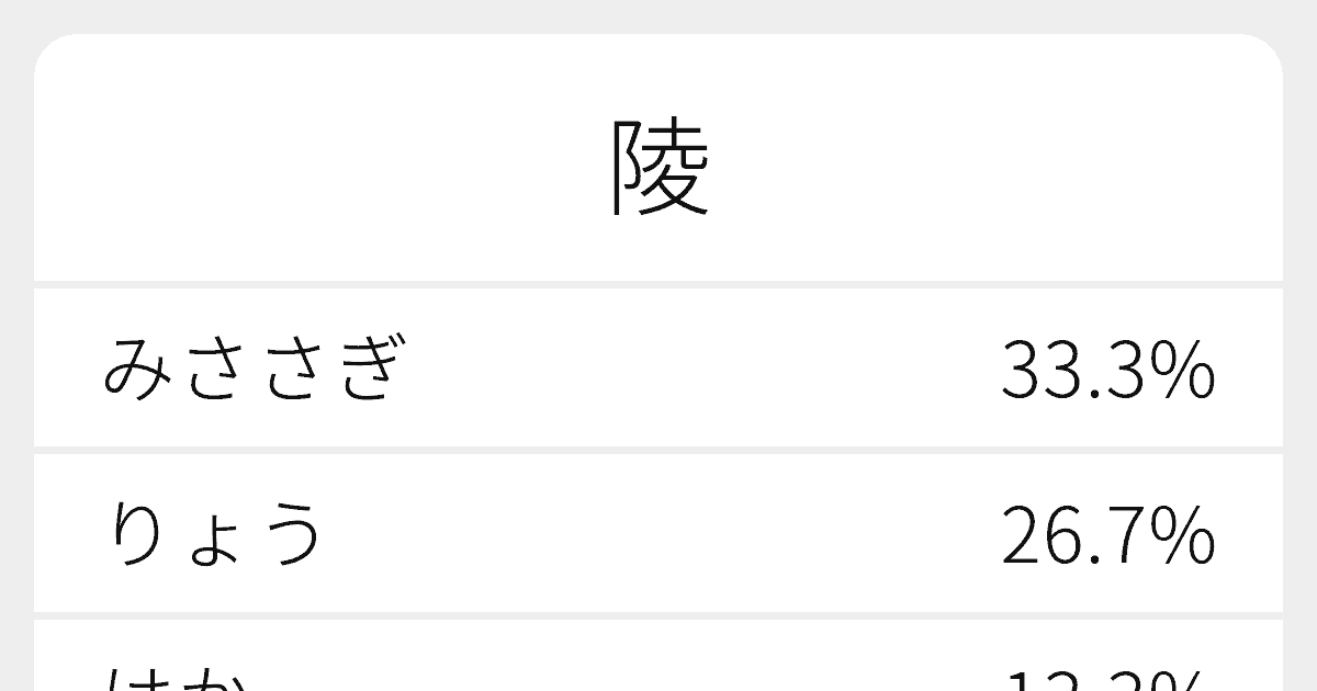陵 のいろいろな読み方と例文 ふりがな文庫