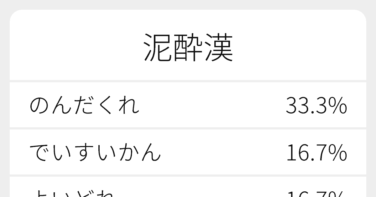 泥酔漢 のいろいろな読み方と例文 ふりがな文庫