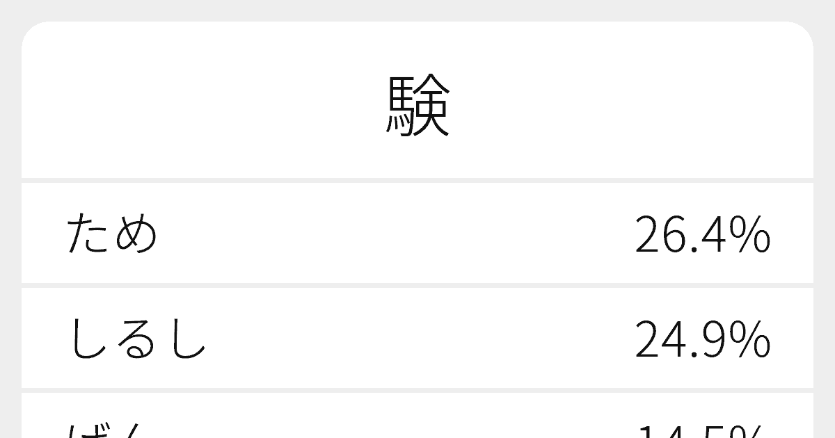 験 のいろいろな読み方と例文 ふりがな文庫